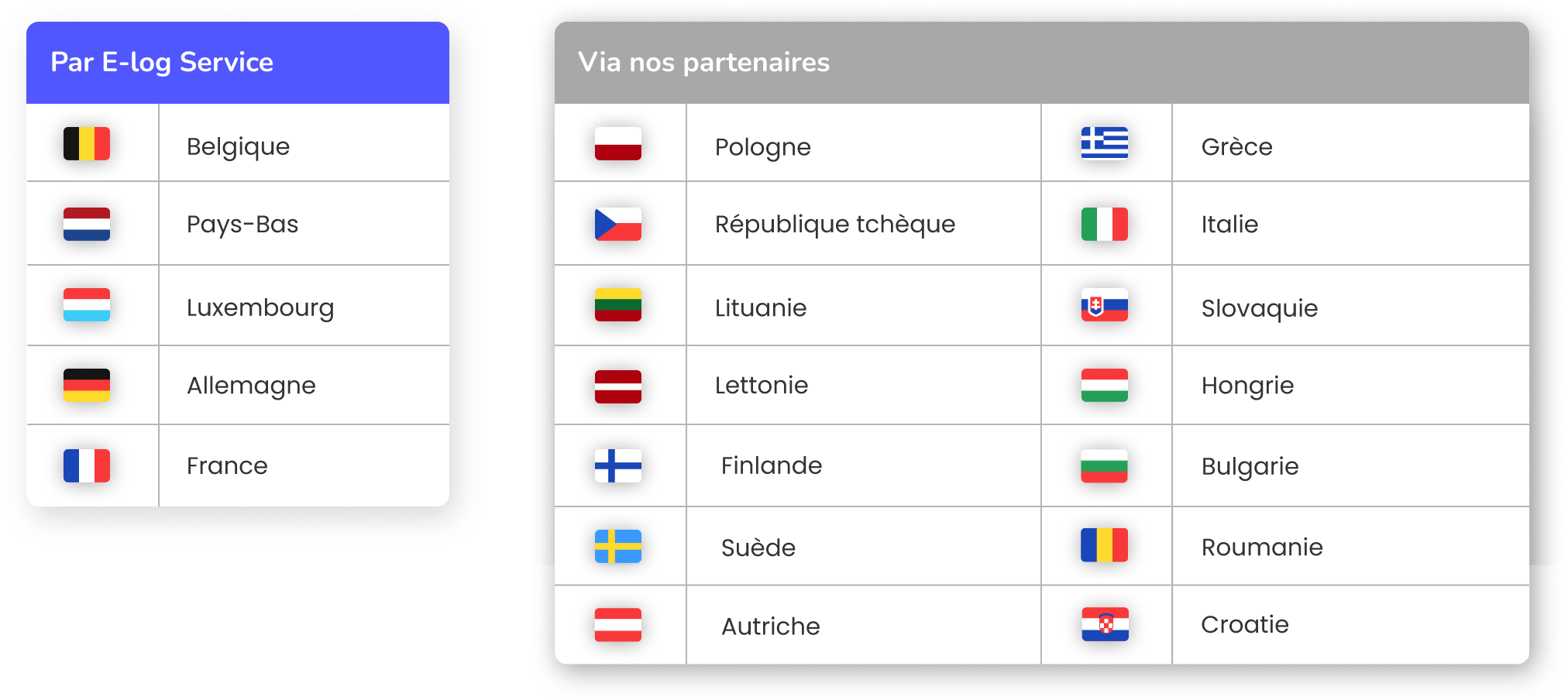 Différents pays pris en charge pour le contre-remboursement (Europe)